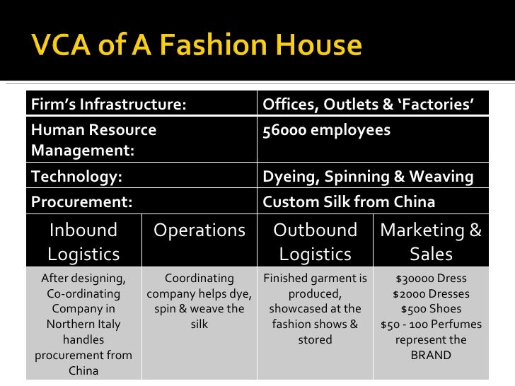 swot analysis for sewing business swot analysis of indian textile industry 2018